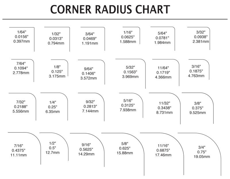 Corner Radius Template Printable