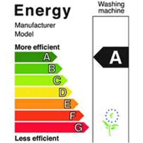 Energy Labels