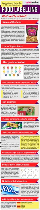 Food labelling infographic